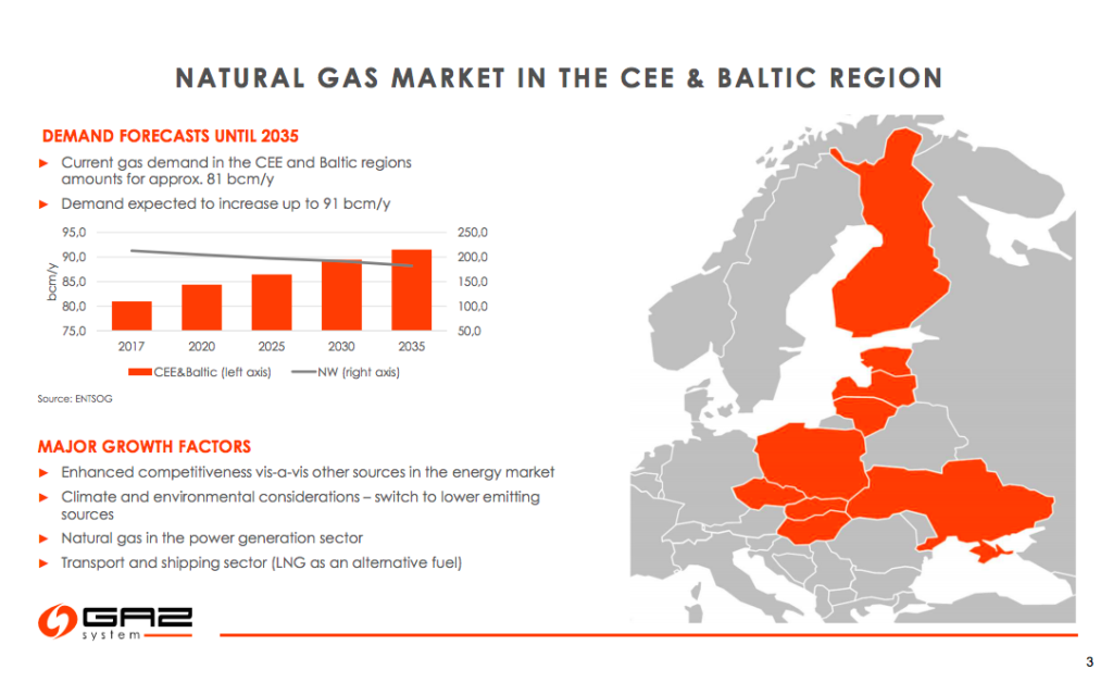 LNG in the baltics