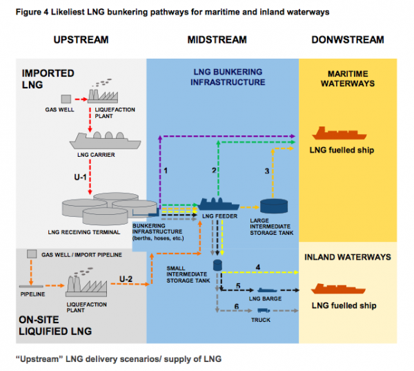 bunkering-global-lng-hub