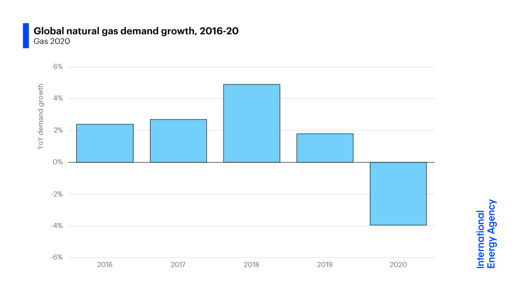 global_gas_prices