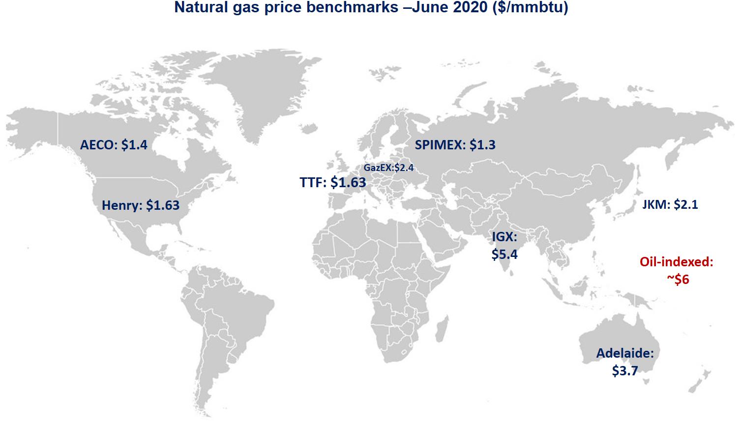 Natural Gas Prices Global LNG Hub