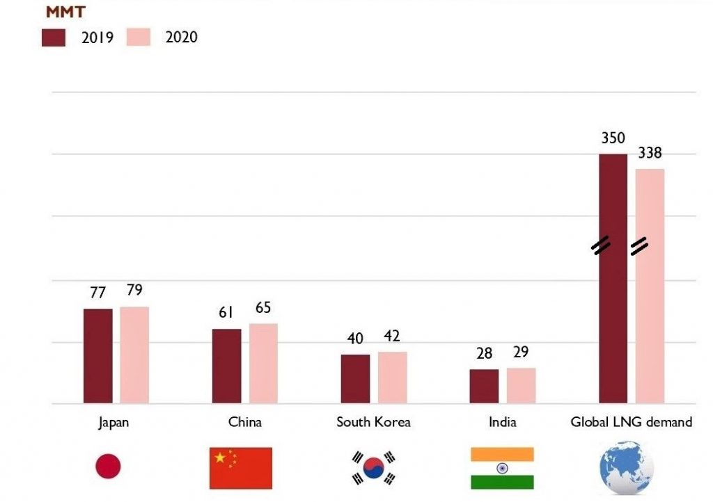 Platts West India Marker