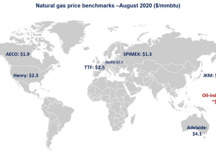 natural gas prices globally