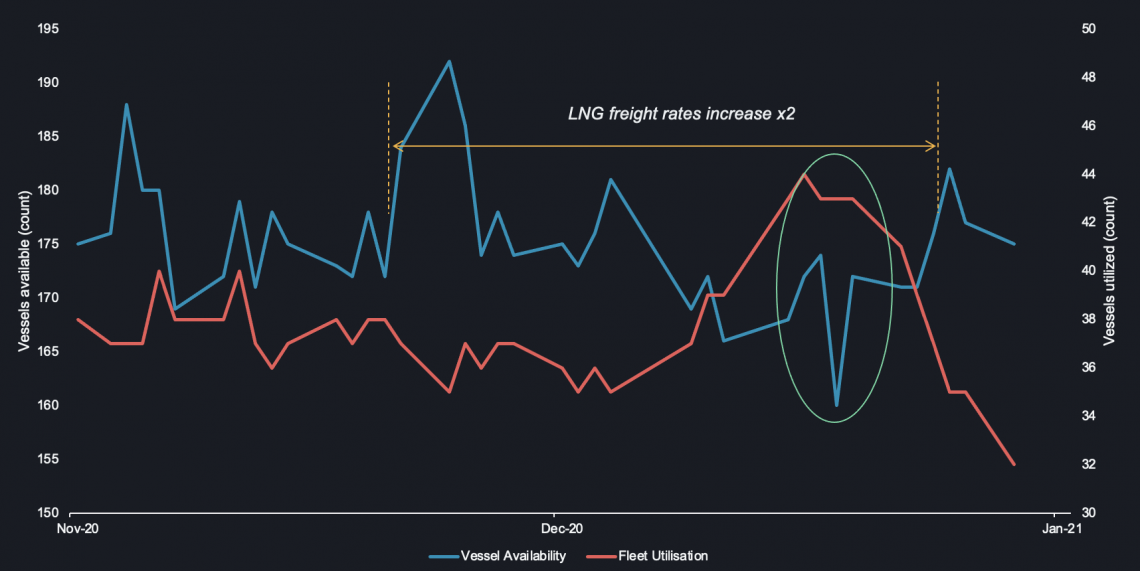 lng-charter-rates-global-lng-hub