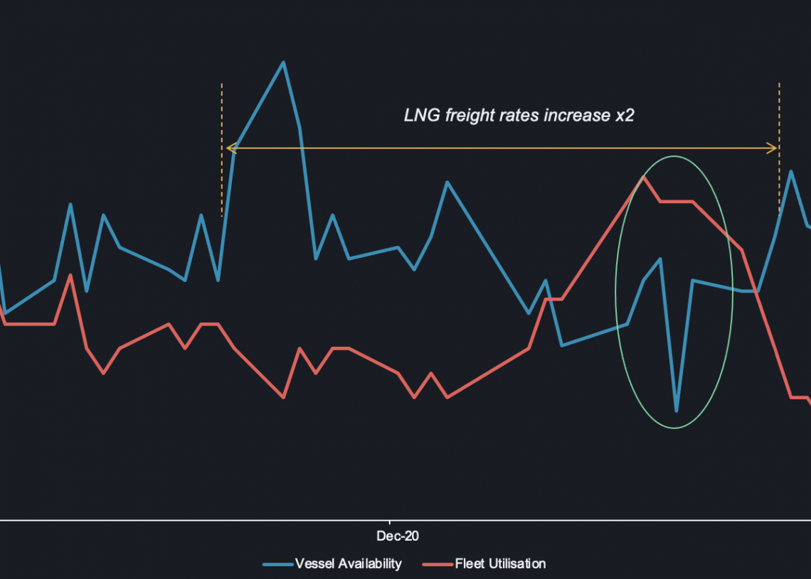 lng-carrier-rates-global-lng-hub