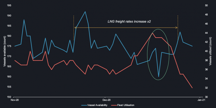 lng-charter-rates-global-lng-hub