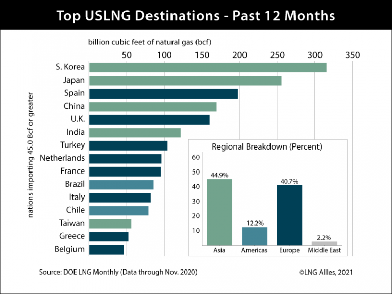 Top 12 U.S. LNG export destinations Global LNG Hub