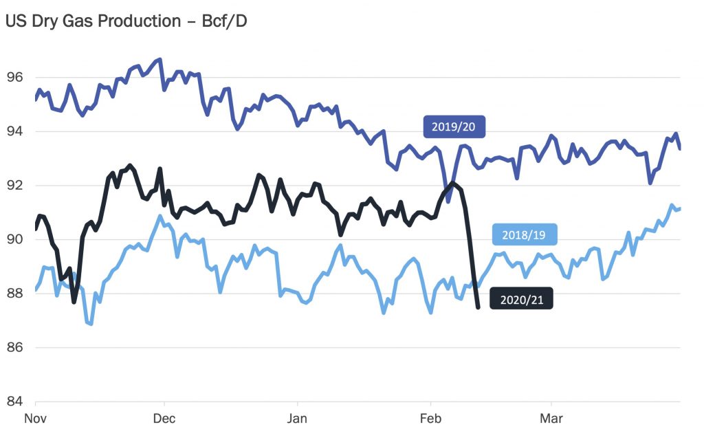 natural gas prices