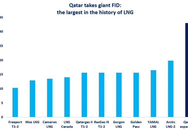 Qatar LNG