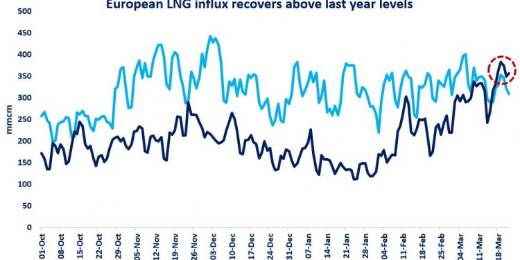 TTF JKM price spread | Global LNG Hub