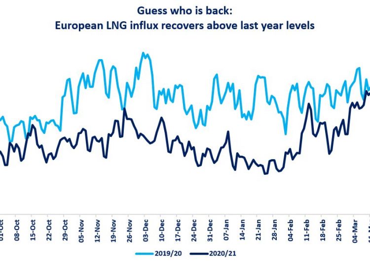European LNG imports