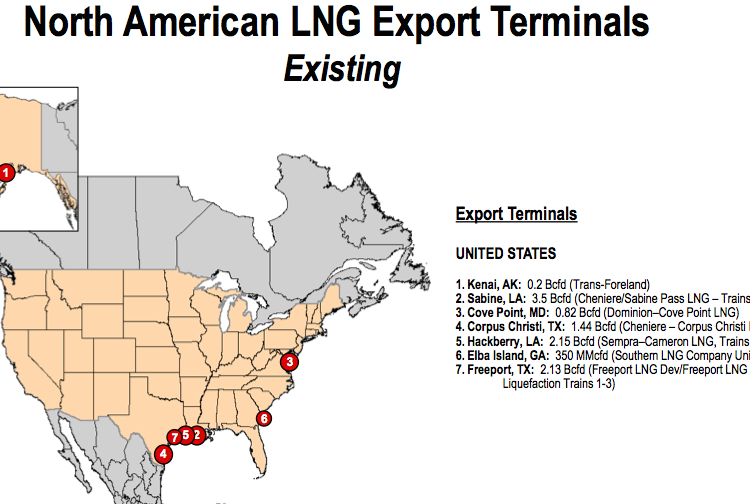 LNG terminals