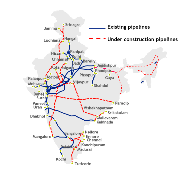 India gas exchange