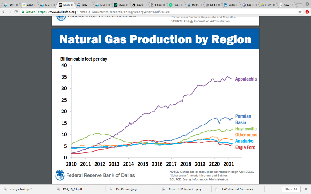 U.S. nat gas production
