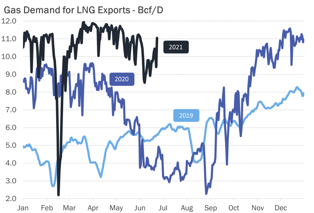 U.S. LNG