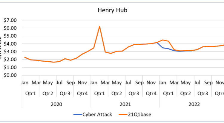 Henry hub