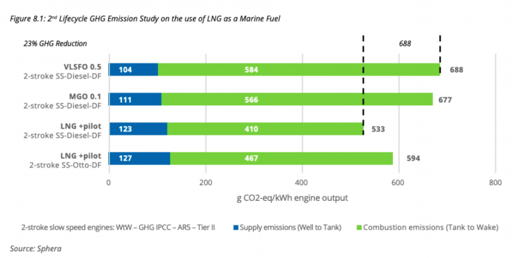 LNG prices | Global LNG Hub