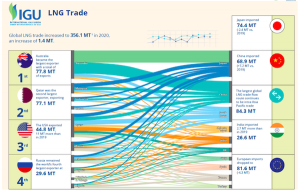 International Gas Union (IGU) Releases Annual World LNG Report | Global ...