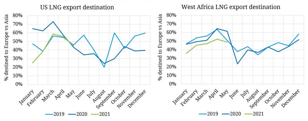 LNG export destinations