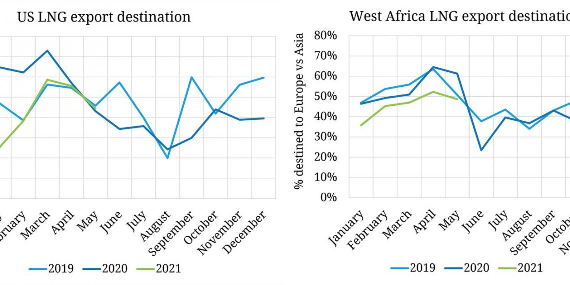 JKM prices Global LNG Hub