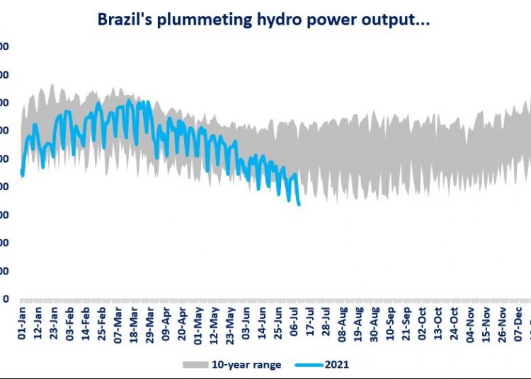 Brazilian gas demand