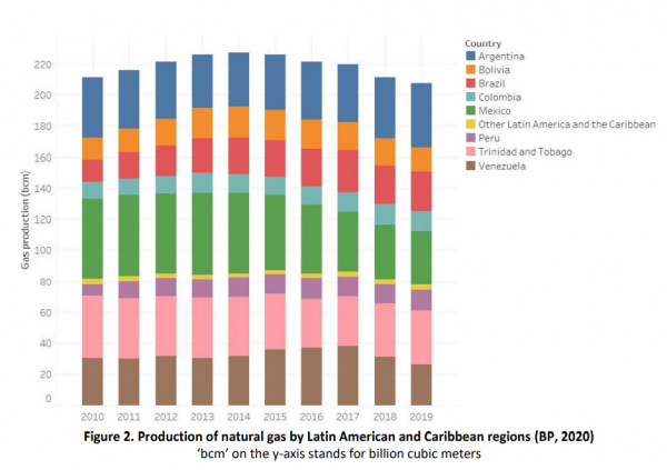 Stranded natural gas reserves in Latin America and the Caribbean ...