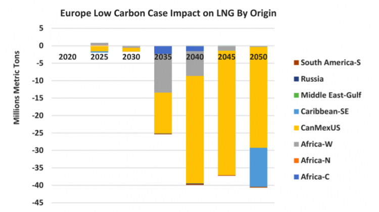 Global LNG trade and energy transition | Global LNG Hub