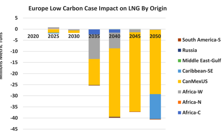 energy transition and LNG