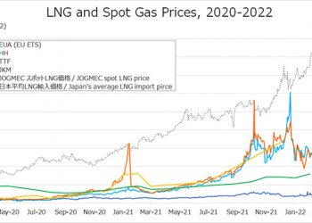 Global LNG Hub