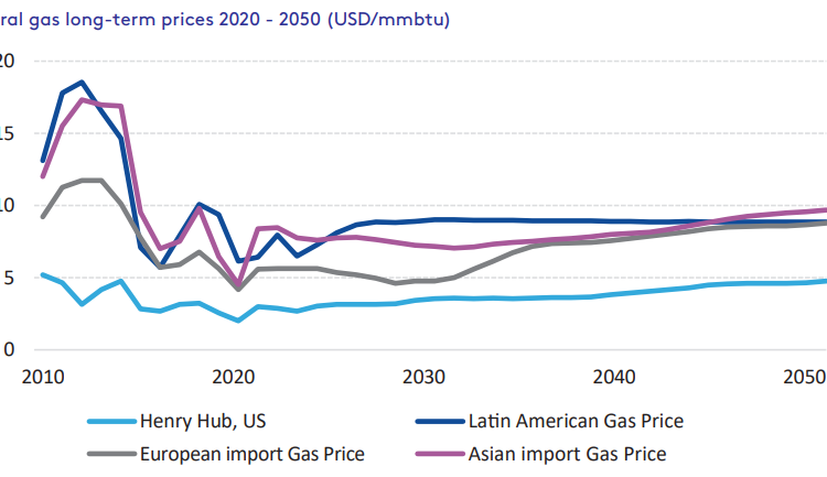  Global Gas Market Outlook 2050 Global LNG Hub