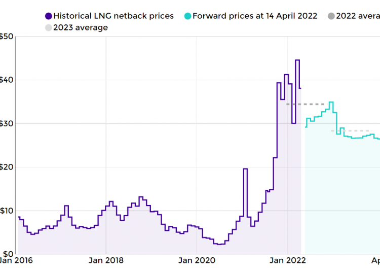 LNG netback price series
