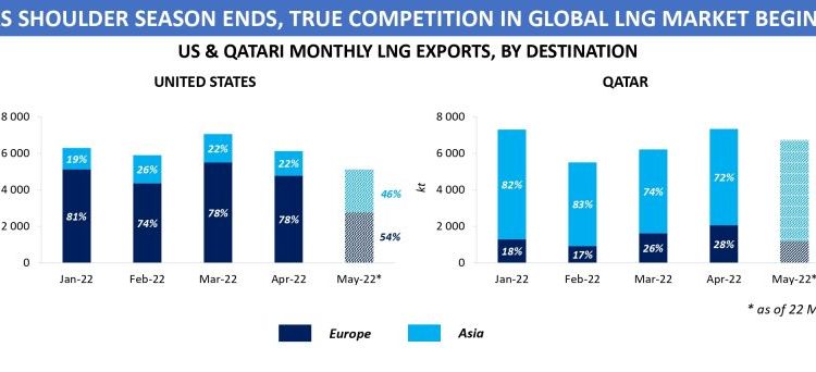 True-global-gas-competition