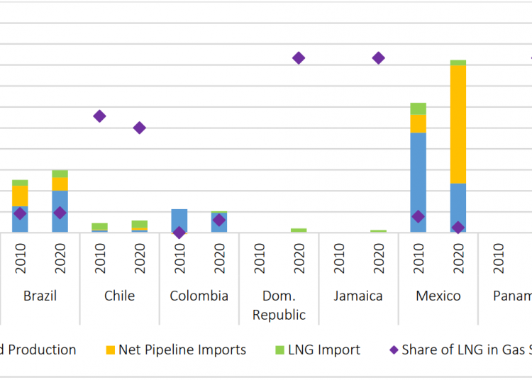 LNG-imports-Latin-America