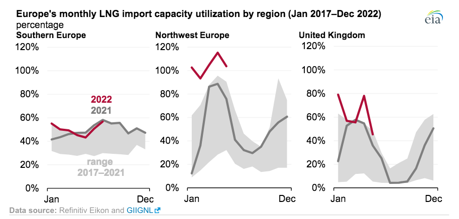 Monthly-LNG-imports