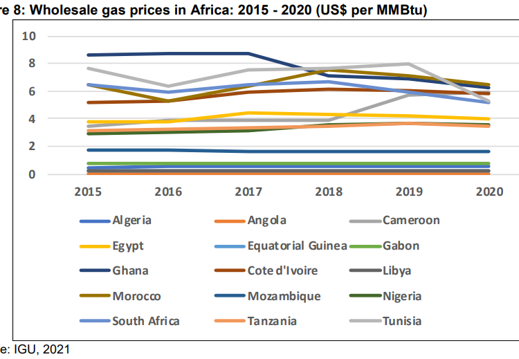 LNG-AFRICA
