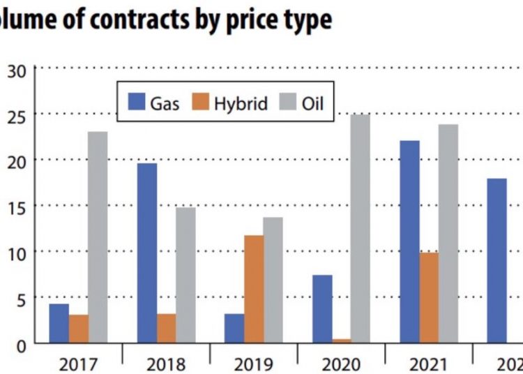 LNG-CONTRACTS