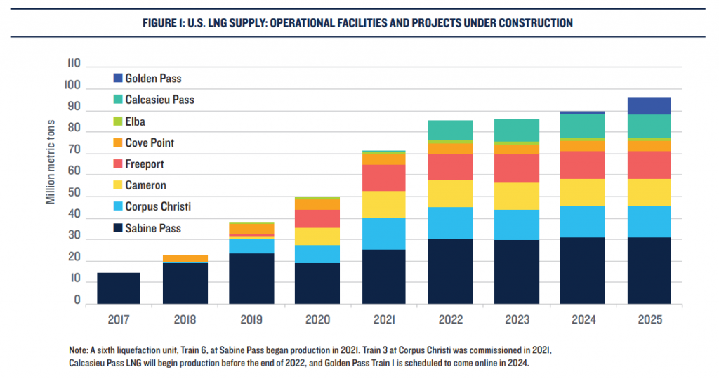 LNG-&-DECARBONISATION