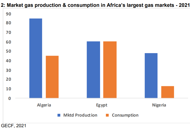 AFRICAN-GAS-TO-EUROPE