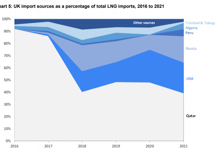 UK-LNG-IMPORTS