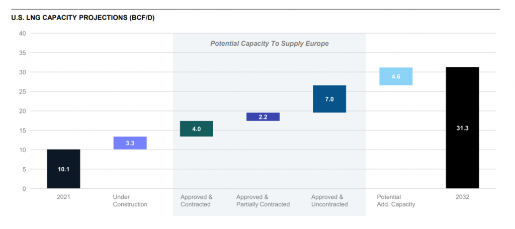 MID-STREAM-ENERGY-ASSETS