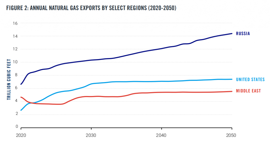 U.S.-vs.-RUSSIAN-GAS