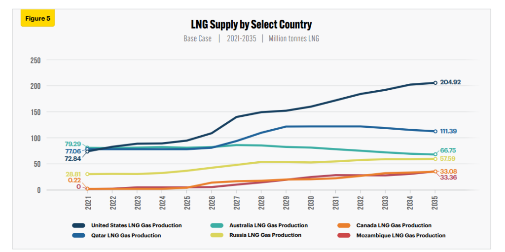 CANADIAN-LNG