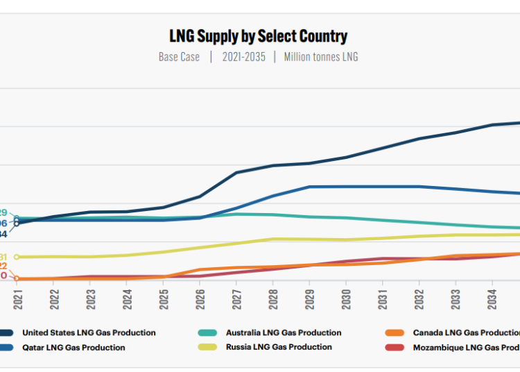 CANADIAN-LNG