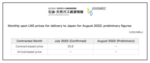 LNG demand Japan
