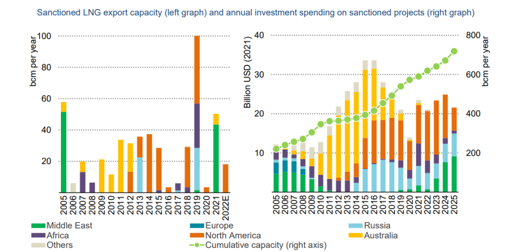 ENERGY-INVESTMENT