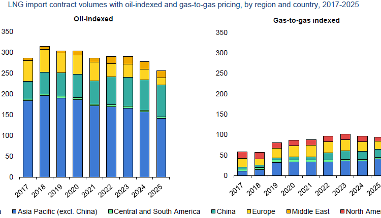 gas-market