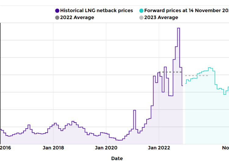 LNG-netback-price
