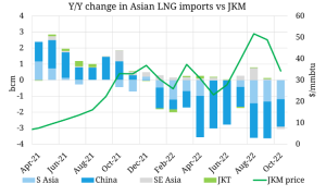Asian-LNG-imports