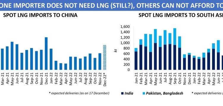 Chinese-LNG-demand