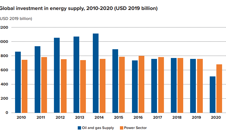 ENERGY-INVESTMENT