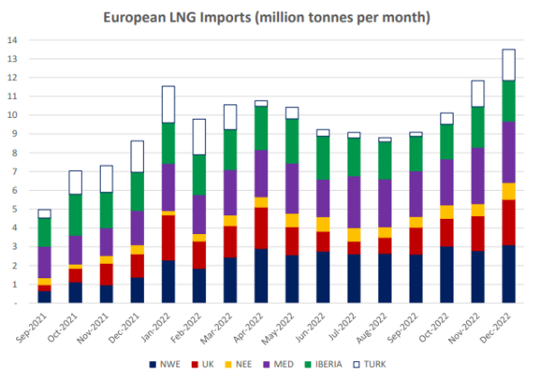 Short-Term European Gas Supply & Demand Outlook | Global LNG Hub